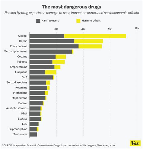 Where do most drugs fail?